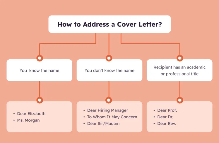 43837 cover letter format